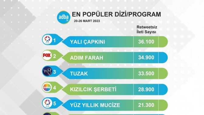 Keşke unutup en baştan izleyebilsem dediğin bir dizi var mı?