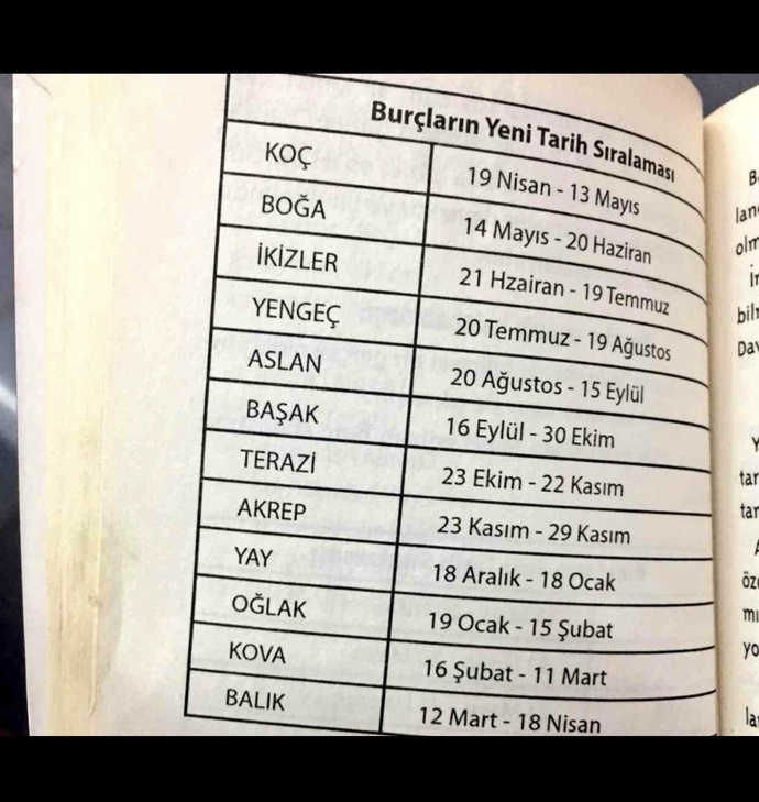 Burçların yeni sıralamasına göre hangi burca atanmışsınız?