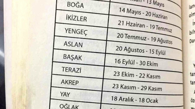 Burçların yeni sıralamasına göre hangi burca atanmışsınız?