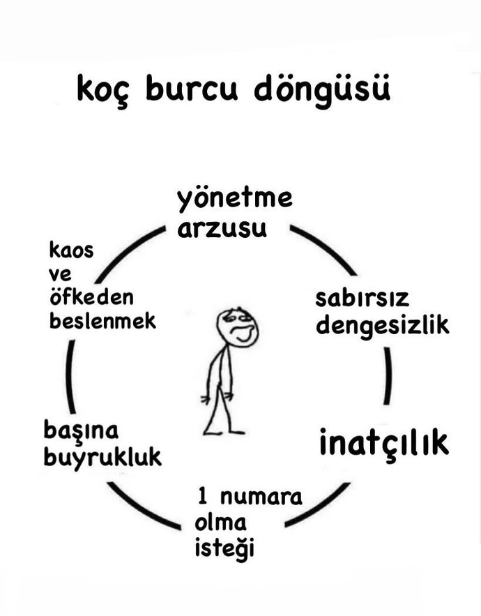 Burçların döngüleri hakkındaki düşünceleriniz nelerdir?