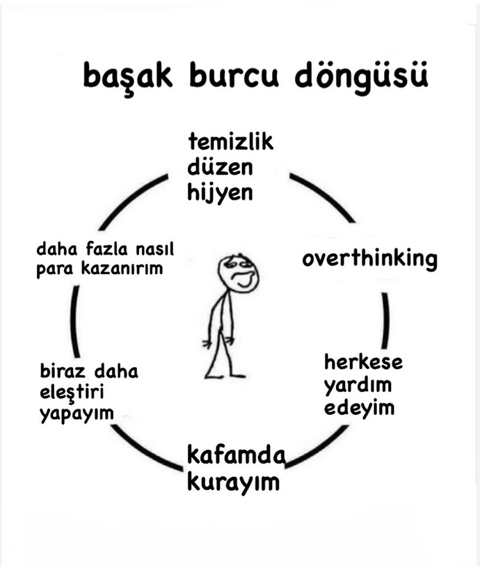 Burçların döngüleri hakkındaki düşünceleriniz nelerdir?