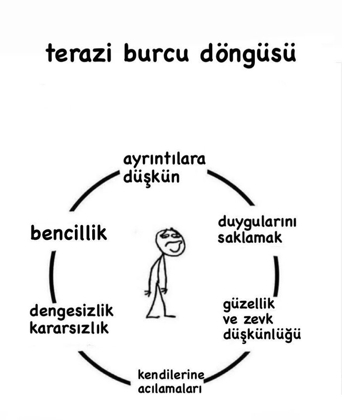 Burçların döngüleri hakkındaki düşünceleriniz nelerdir?