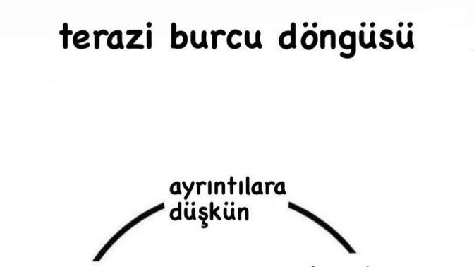 Burçların döngüleri hakkındaki düşünceleriniz nelerdir?
