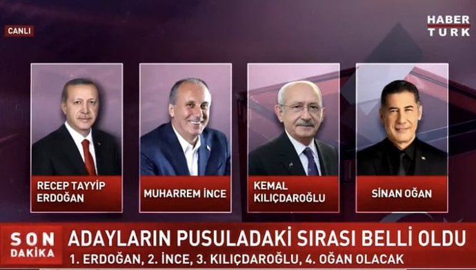 Görsel bir anket yapalım. Oyunuz kaçıncı sıradaki adaya?