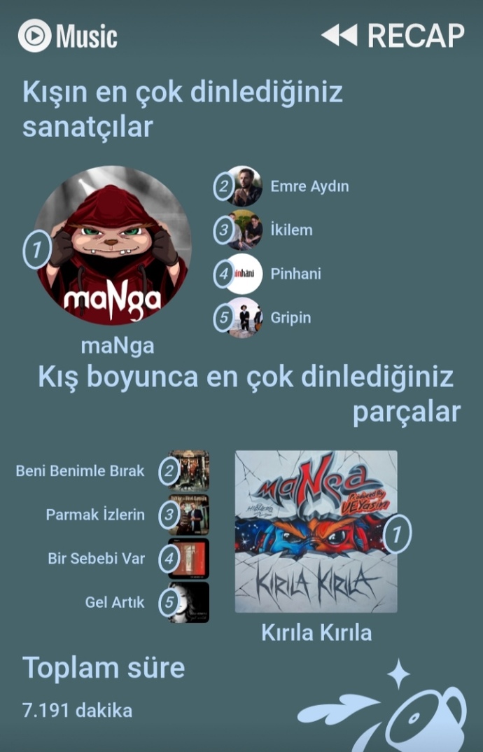 Kış boyunca en çok hangi sanatçıyı dinlediniz?