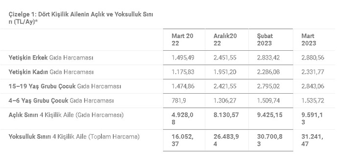 Ekonomik durumunuz nasıl Aç mısınız yoksul musunuz? Tek mi aileyle mi yaşıyorsunuz? Ekonomiden memnun musunuz? Geçinebiliyor musun?