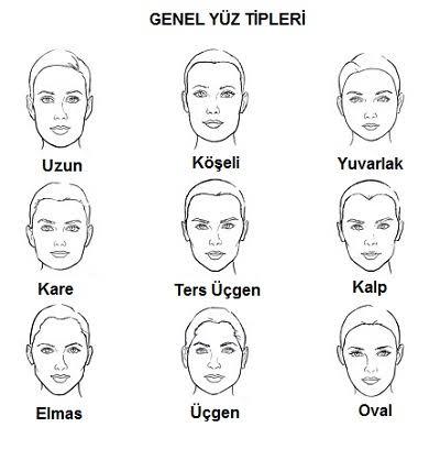 Hangi yüz tipine sahipsiniz?