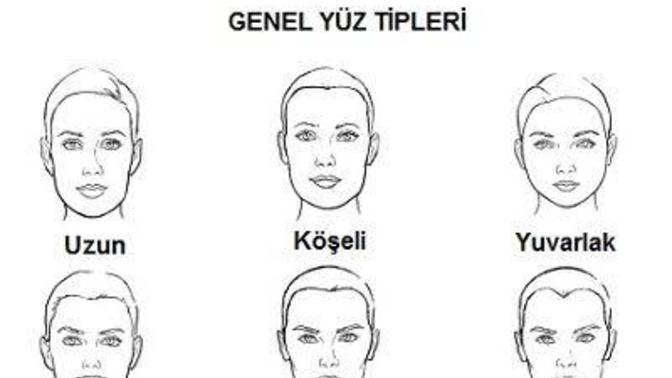 Hangi yüz tipine sahipsiniz?