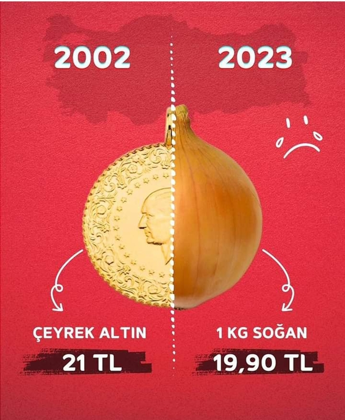 Bugün ekonomiye dair böyle bir şeye denk geldim. Ne düşünüyorsunuz?