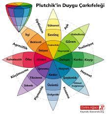 Bu aralar en çok hangi duyguyu özlüyorsun?