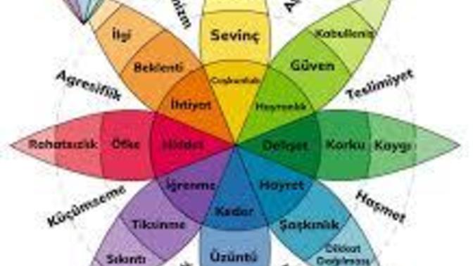 Bu aralar en çok hangi duyguyu özlüyorsun?