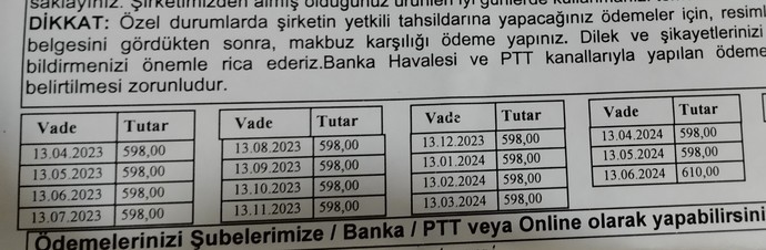 54 bin olan borçtan 46 kalmıştı, 8 bin daha eklendi. 😂 Borcunuzun olması sizi strese sokuyor mu?