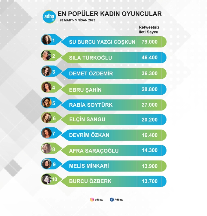 Hollywood filmlerine yakışır dediğin bir yerli oyuncu var mı?
