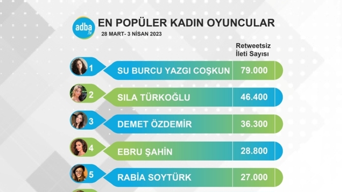 Hollywood filmlerine yakışır dediğin bir yerli oyuncu var mı?