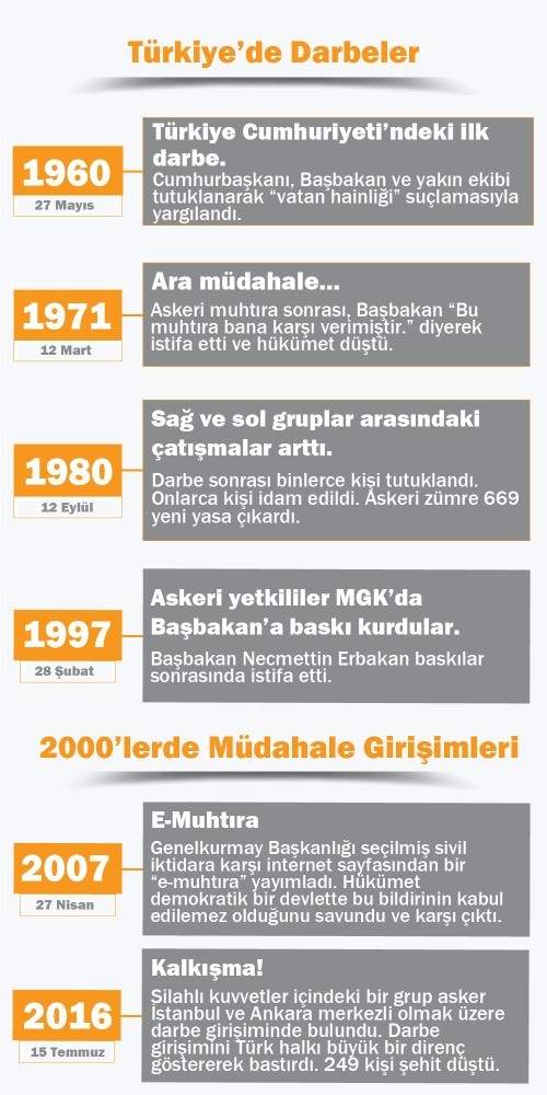 14 Mayısta Türkiye darbeli yıllara geri döner mi?