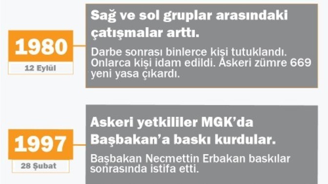 14 Mayıs'ta Türkiye darbeli yıllara geri döner mi?