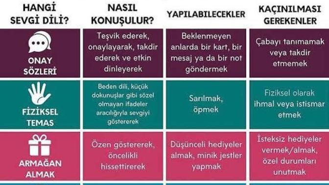 Sizce, ilişkilerde sevgi ve sevilme hissini güçlendirmek için en etkili sevgi dili yaklaşımı hangisidir?