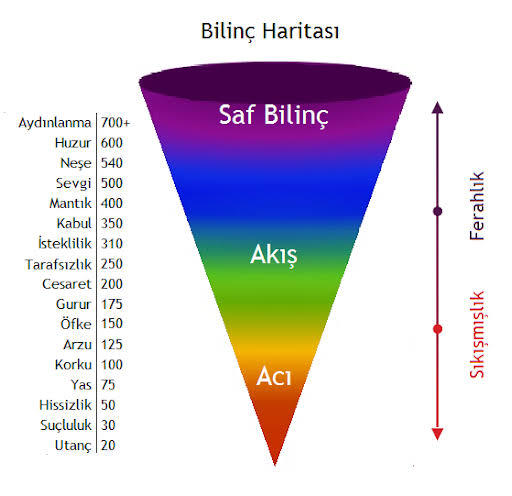 Doğru kişi olmadığını fark etmenizi sağlayan ne oldu?