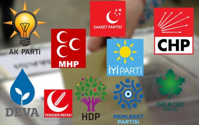 Oy verilmesini en fazla yadırgadığınız parti hangisi?