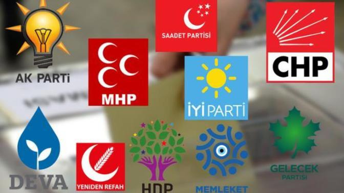 Oy verilmesini en fazla yadırgadığınız parti hangisi?