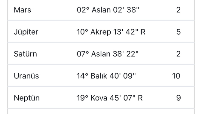 Nasıl bir auram var sizce?