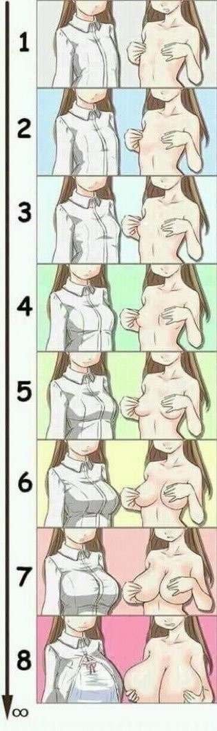 Erkekler hangi göğüsler sizin için ideal?