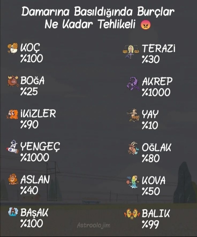 Damarına basılan burçlar ne kadar tehlikelidir?