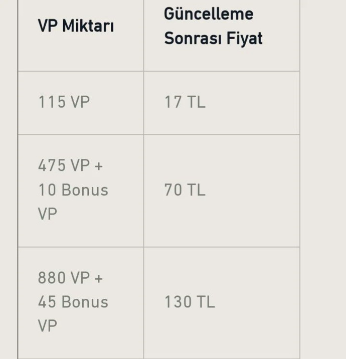 25 Nisanda Valorant VP fiyatlarına zam geliyor! Oyunlara para yatırıyor musunuz?