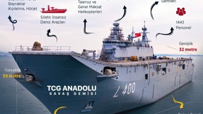 Türkiye'nin yeni savaş gemisini nasıl buldunuz?