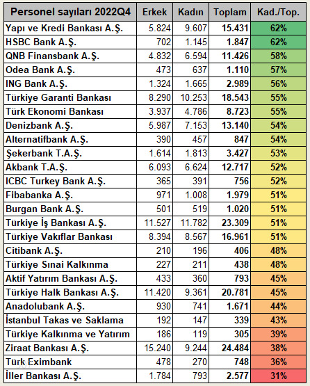 kadın/erkek oranı