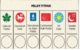 Millet İttifakı iktidara gelirse ne yapacak?