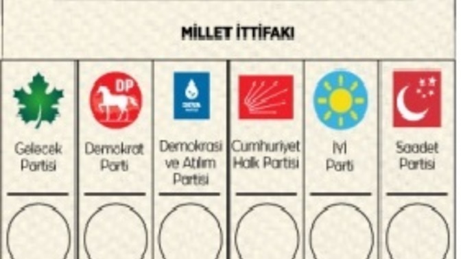 Millet İttifakı iktidara gelirse ne yapacak?