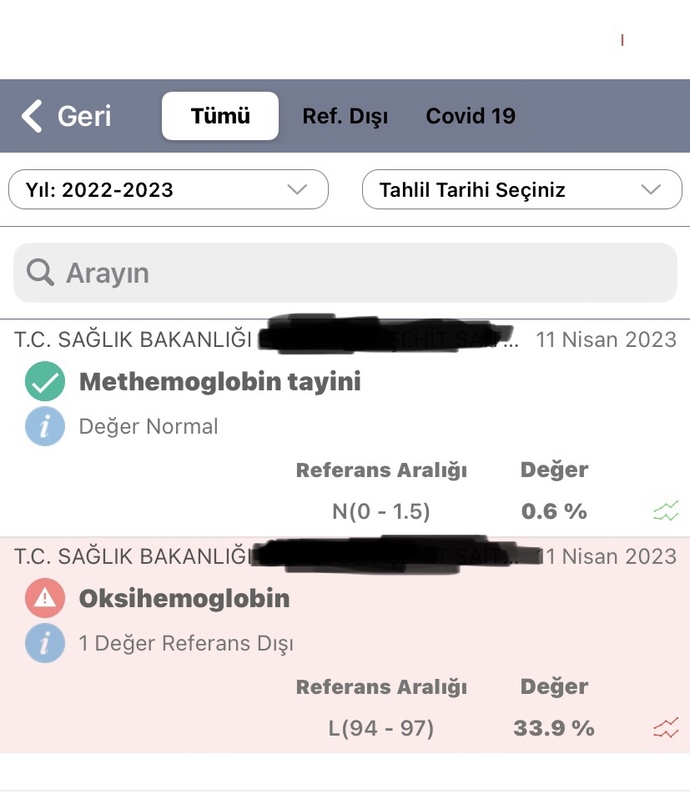 Bu sonuçlardan anlayan var mı?