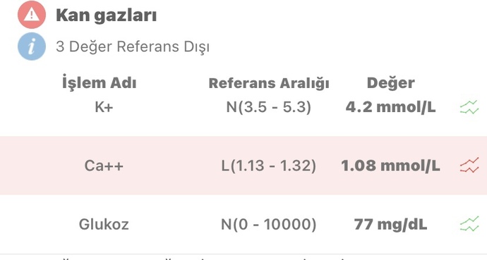 Bu sonuçlardan anlayan var mı?