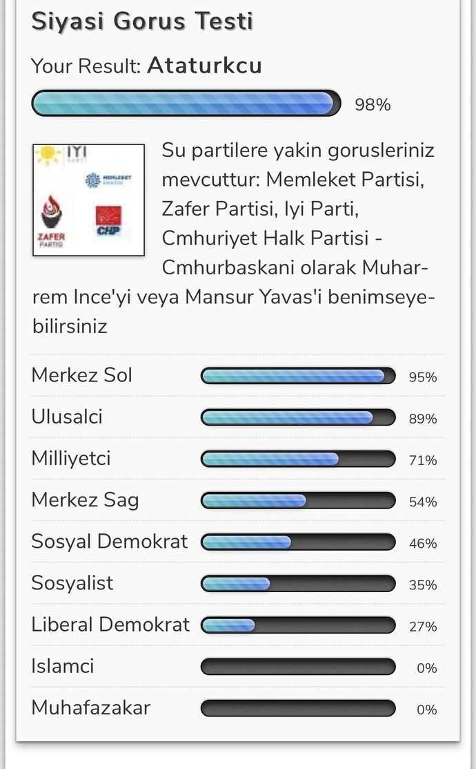 Siyasi görüşünüz nedir, analiz detayda?