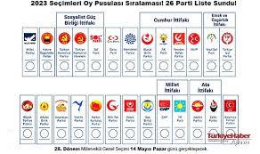 Sizce bu seçimde Kemalciler kime oy verecek?