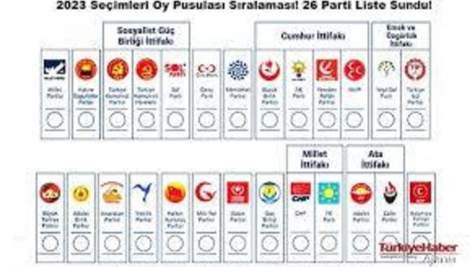 Sizce bu seçimde Kemalciler kime oy verecek?