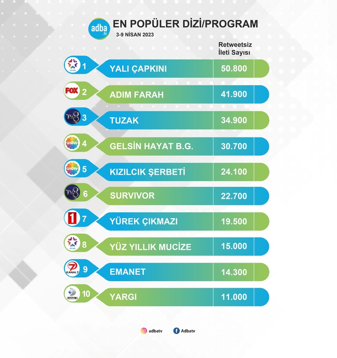 G&ouml;rselini en iyi ifade eden kısa notunu buraya ekleyebilirsin.