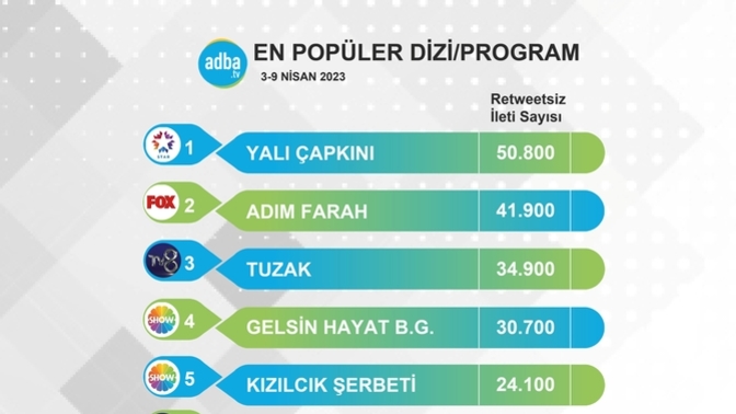 Diziler sezon finaline hazırlanıyor: Keşke devam etse, yazın da izlesem dediğiniz bir dizi var mı?