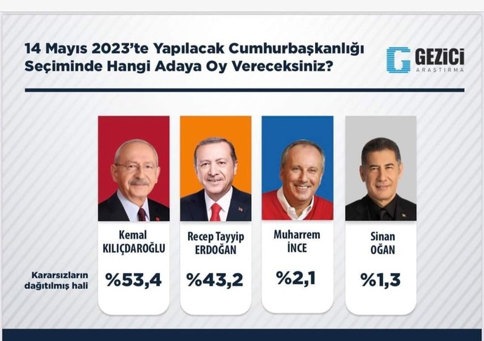 Yeni ve son güncel anket sonuçları nasıl?