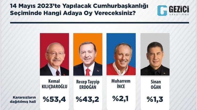 Yeni ve son güncel anket sonuçları nasıl?