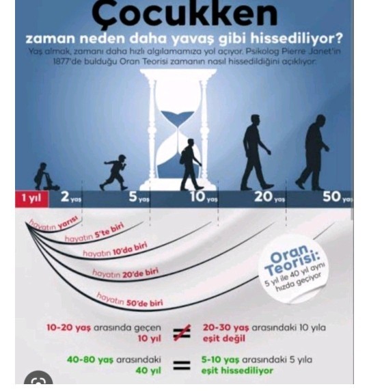 Bugün 31 yaşına girdim, zaman gerçekten çok hızlı akıyor değil mi?