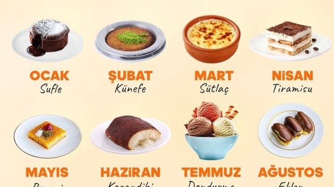 Doğduğunuz aya göre hangi tatlısınız 😅?