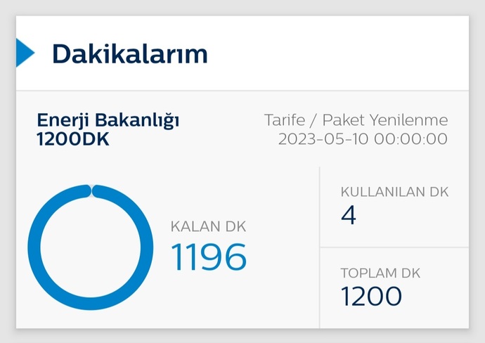 4 dakika kiminle konuşmuşum acep sjsjsh