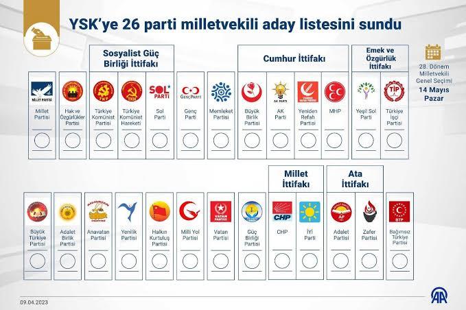 Oy Pusulası
