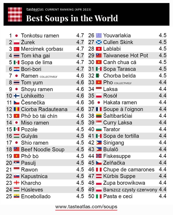 Leziz mi leziz domates çorbası yaptım! Senin favori çorban hangisi?
