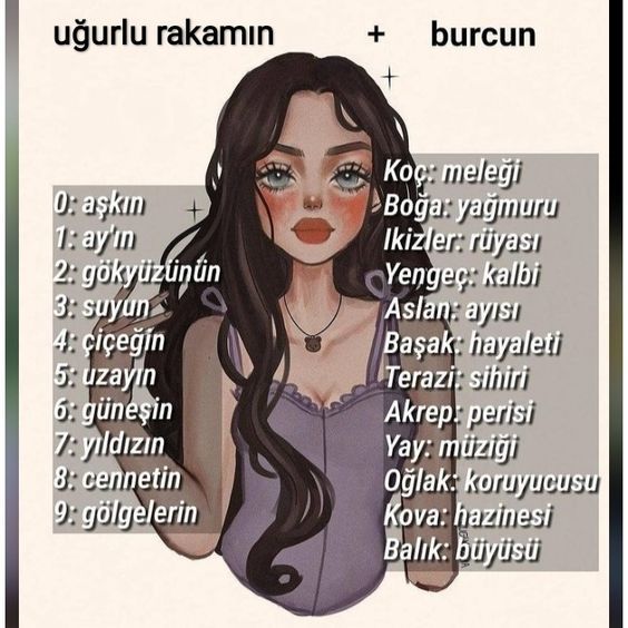 Burcun ve uğurlu rakamın nedir?