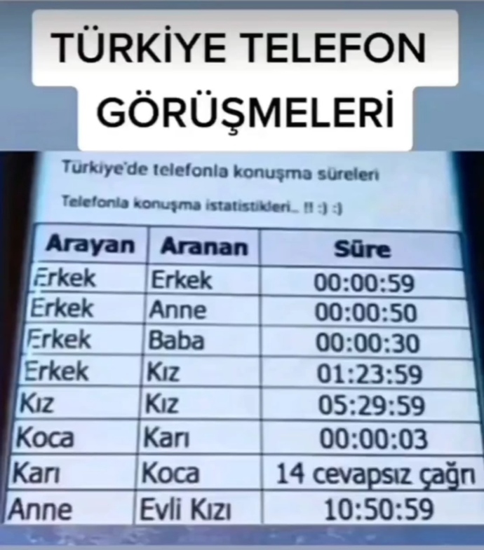 Sizin telefonda maksimum konuşma rekorunuz kaç dakikadır?