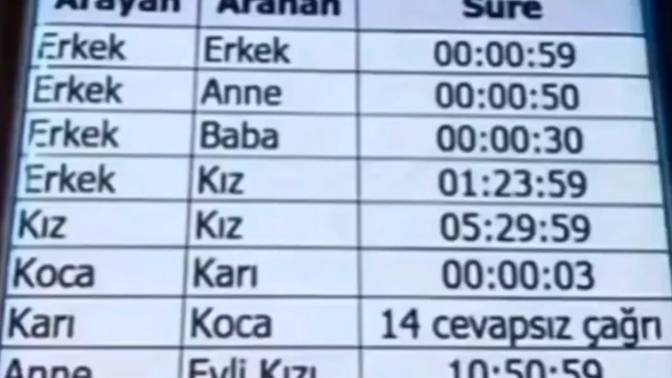 Sizin telefonda maksimum konuşma rekorunuz kaç dakikadır?