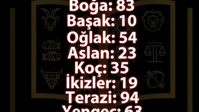 Burcuna göre ruhun kaç yaşında?